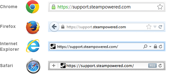 steamcommunity.com/public/images/steamguard/SSL.png